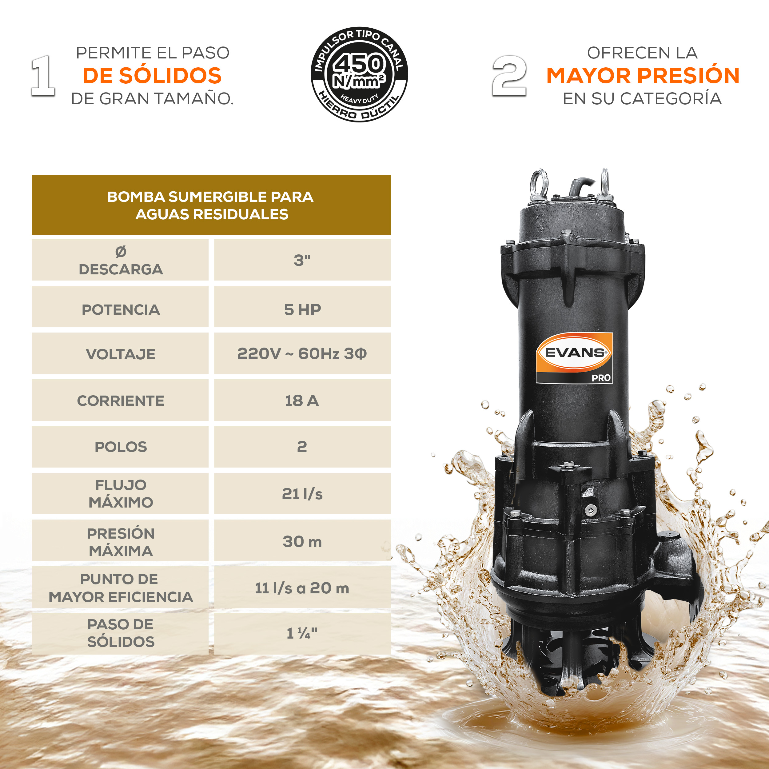 Bomba para agua residual 5 Hp | BSAR3ME0500G - Imagen 3