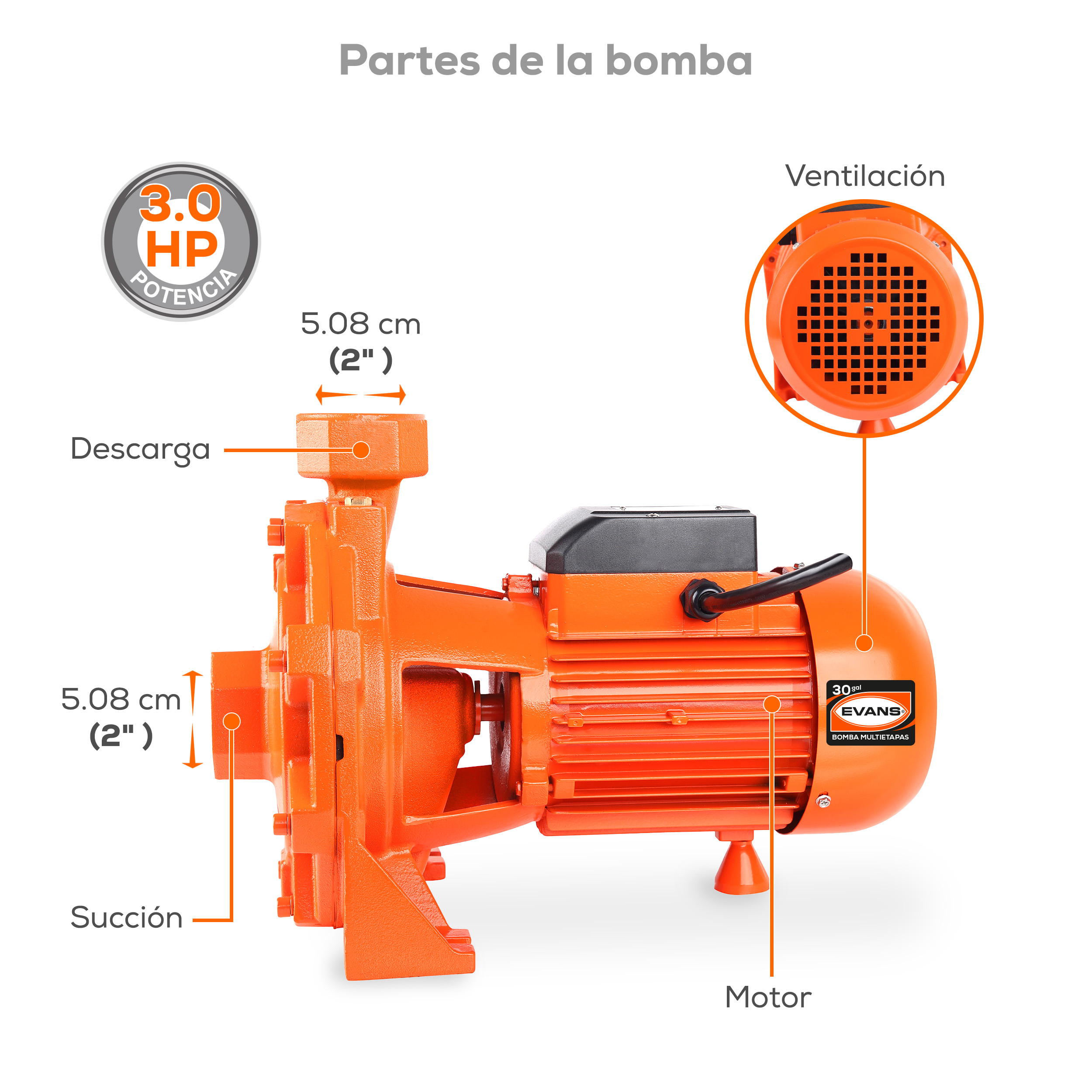 Bomba multietapas 30GPM 3 HP - Imagen 3